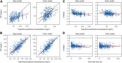 Pharmacogenetics-based population pharmacokinetic analysis and dose optimization of valproic acid in Chinese southern children with epilepsy: Effect of ABCB1 gene polymorphism